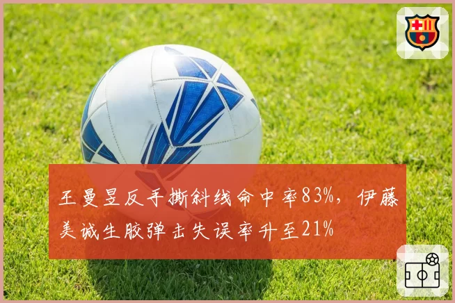 王曼昱反手撕斜线命中率83%,伊藤美诚生胶弹击失误率升至21%